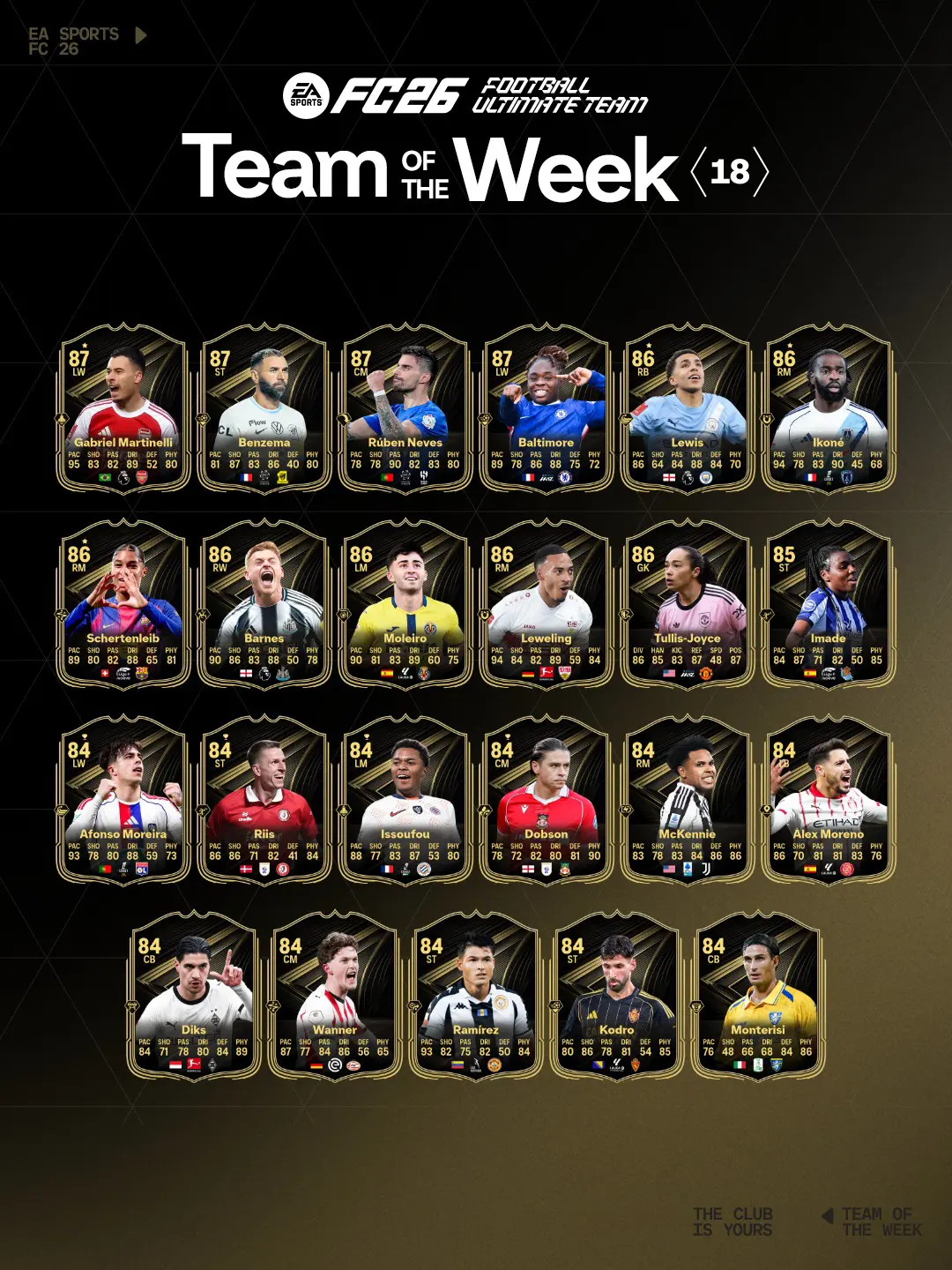 EA FC 26 TOTW 18 Lista Carte Speciali Della Diciottesima Squadra Della Settimana.