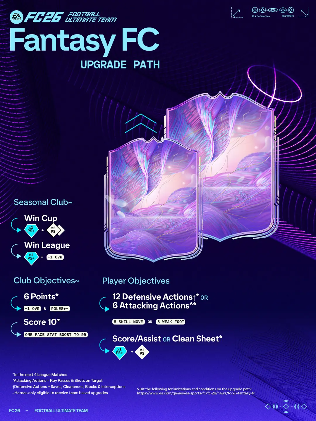 EA FC 26 Fanta Guida Ufficiale Ecco Come Ricevono Gli Upgrades Le Nuove Carte Speciali.