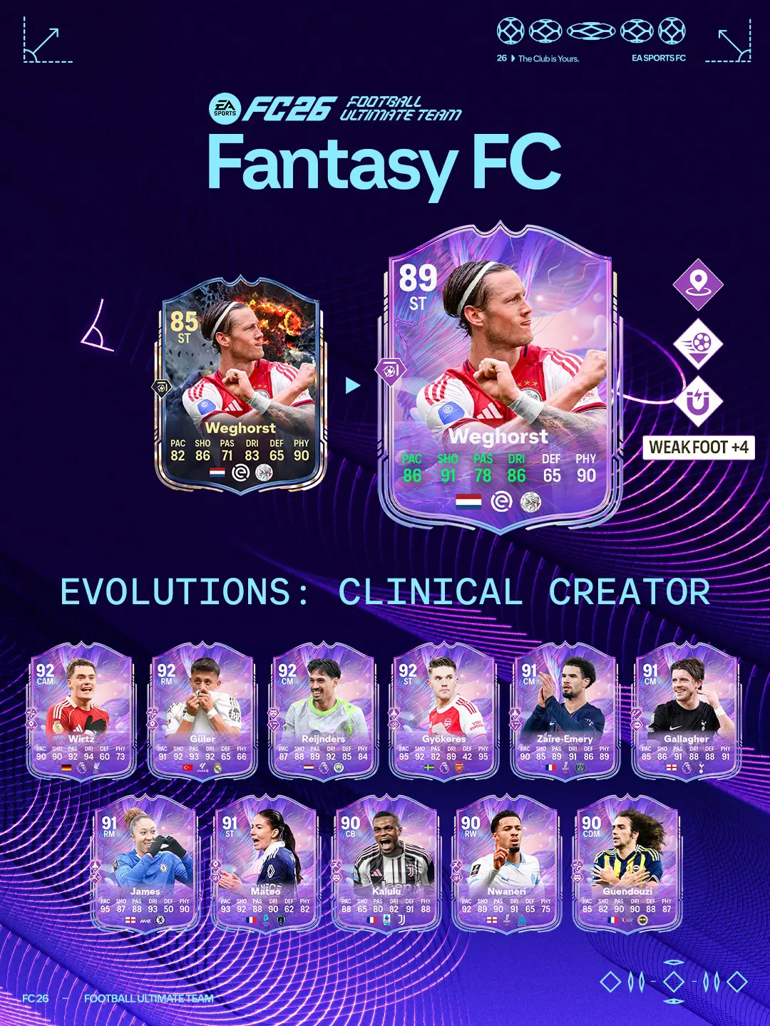 EA FC 26 Evoluzione Fantasista Implacabile Lista Giocatori Ed Obiettivi.