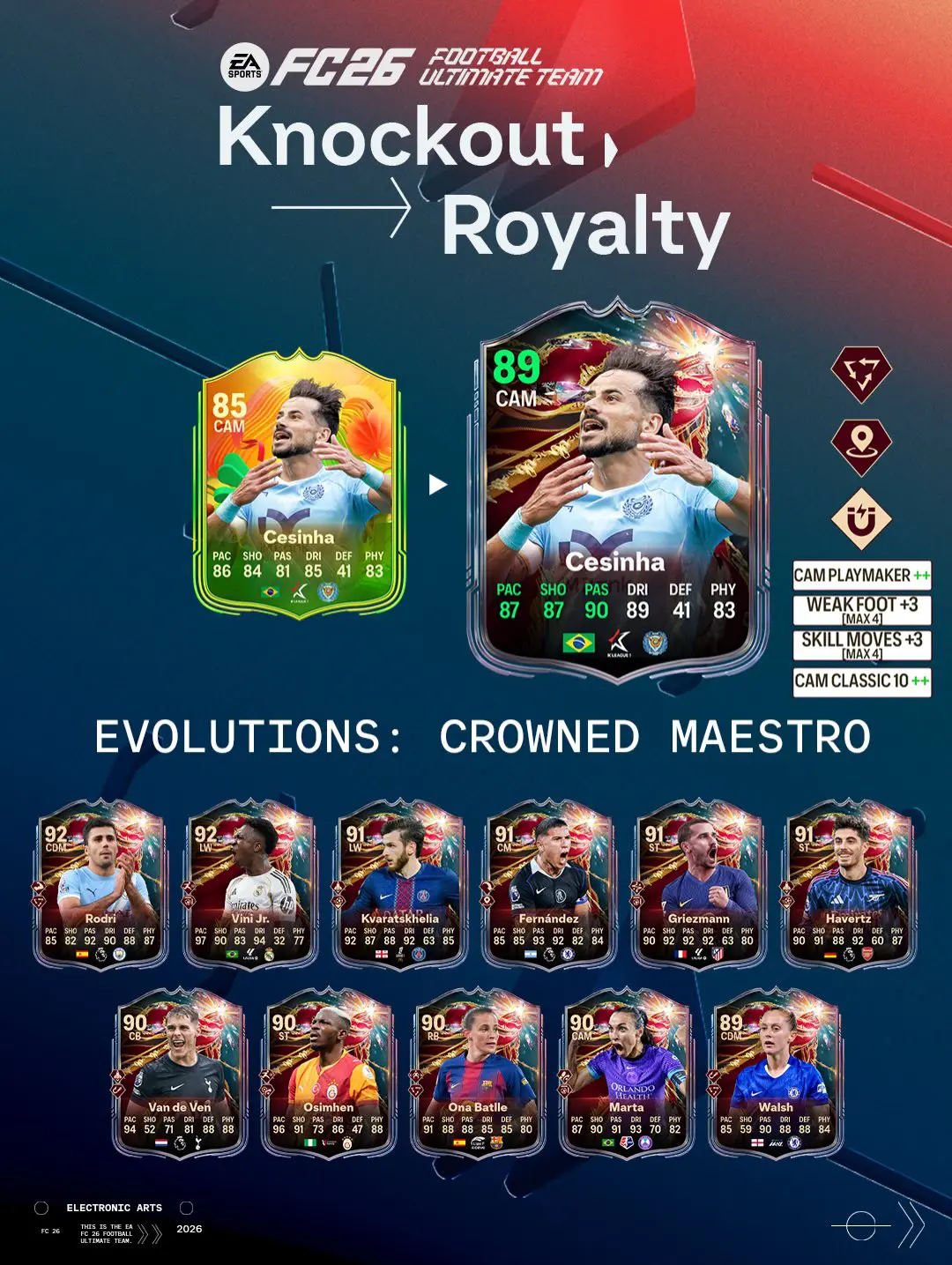 EA FC 26 Evoluzione Regista Sublime Elenco Giocatori Ed Obiettivi.