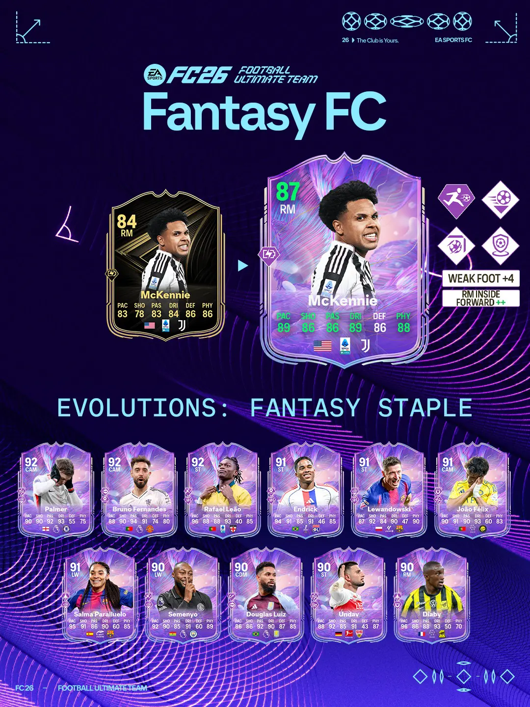 EA FC 26 Evoluzione Prestazioni Fantastiche Esterni Elenco Giocatori Ed Obiettivi.