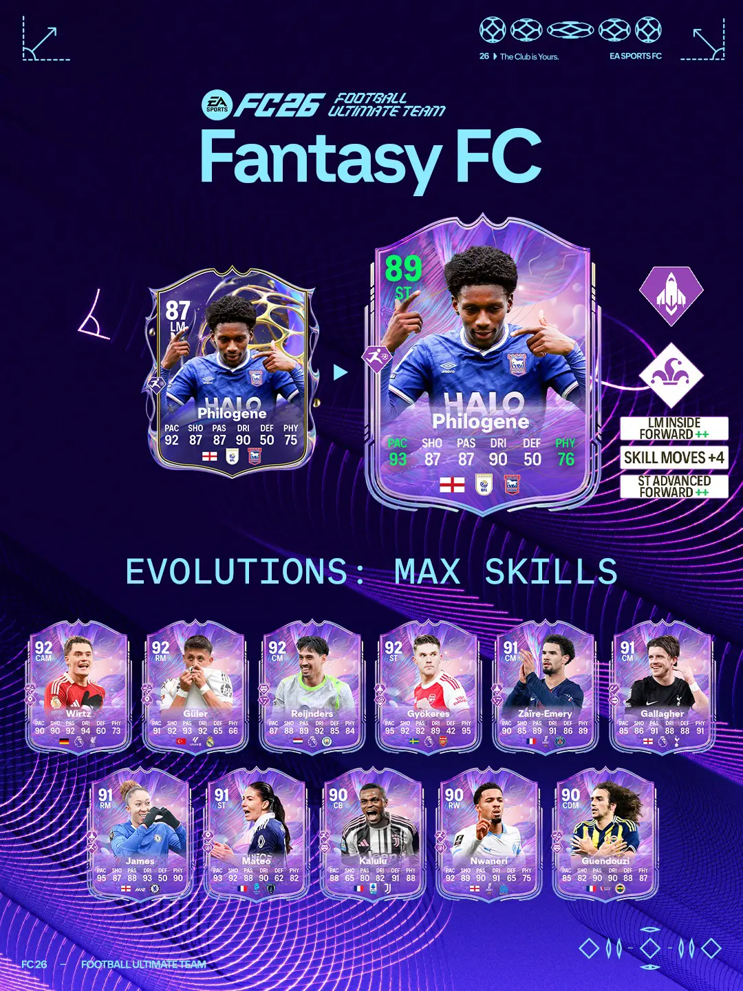 EA FC 26 Evoluzione Abilità Max Elenco Giocatori Ed Obiettivi.