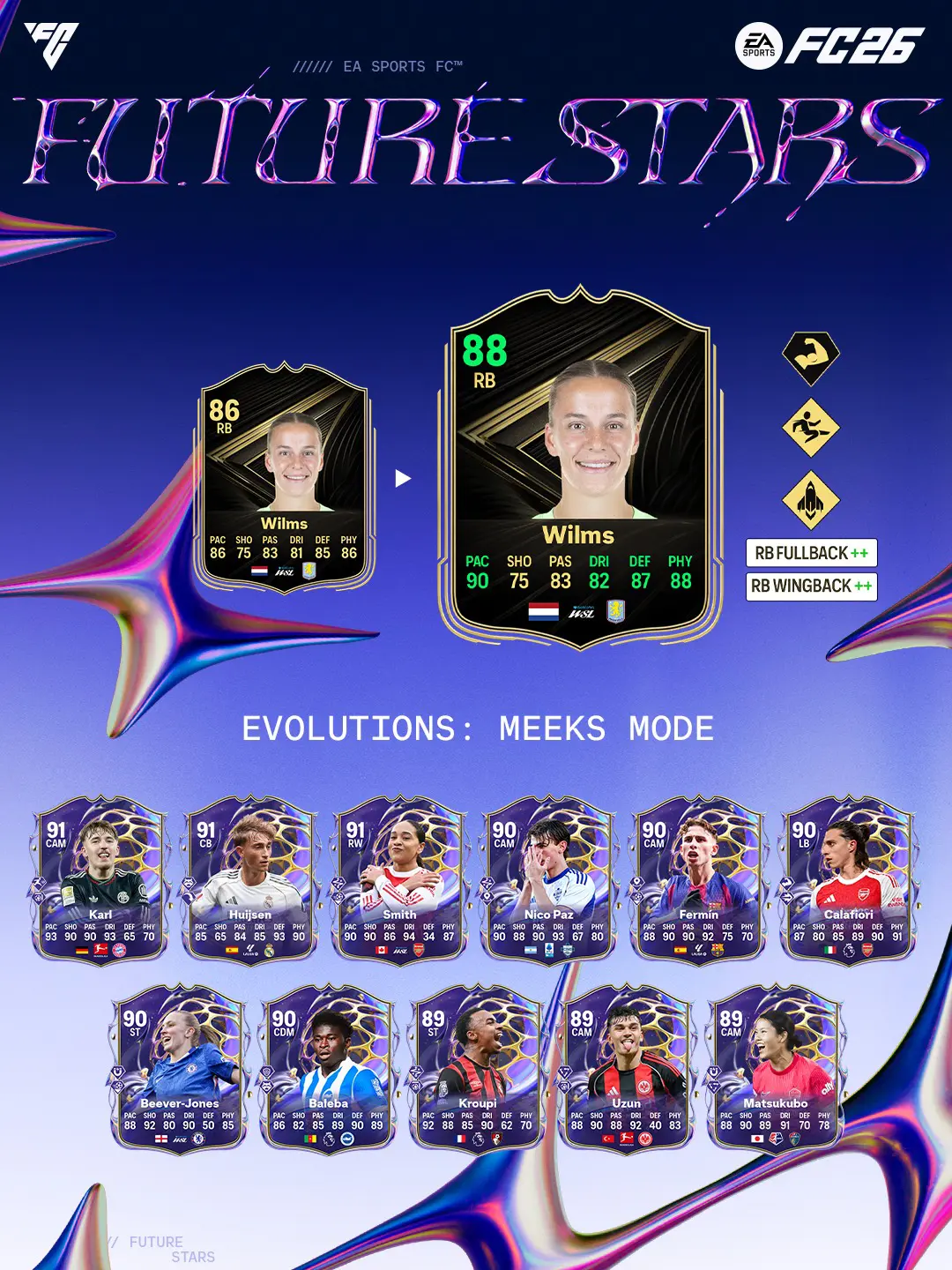 EA FC 26 Evoluzione Modalità Meeks Lista Giocatori Ed Obiettivi.