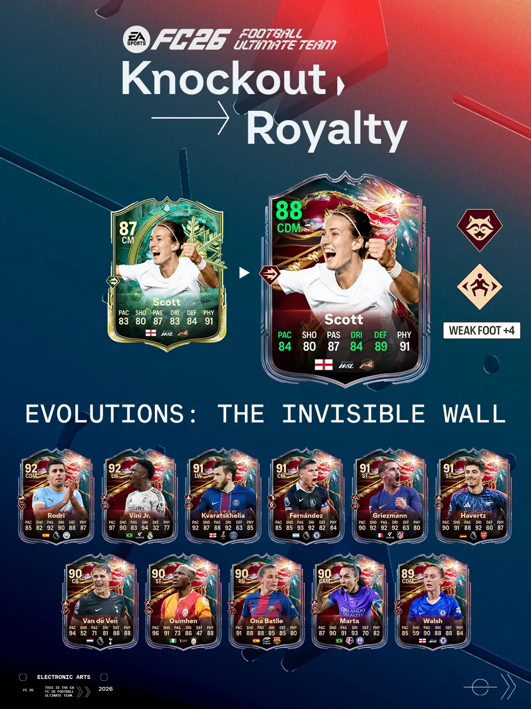 EA FC 26 Evoluzione Il Muro Invisibile Elenco Giocatori Ed Obiettivi.