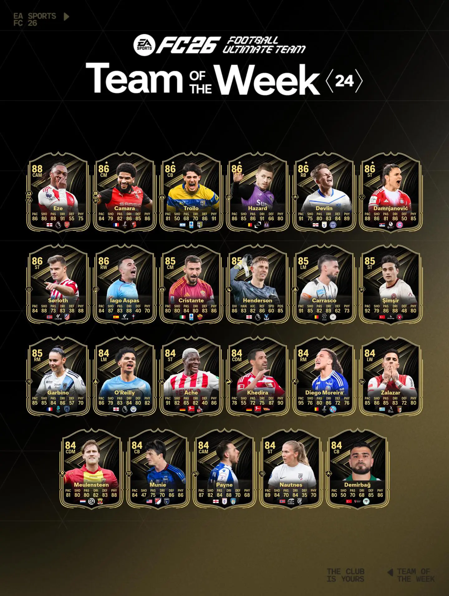 EA FC 26 TOTW 24 Lista Carte Speciali Della Ventiquattresima Squadra Della Settimana.
