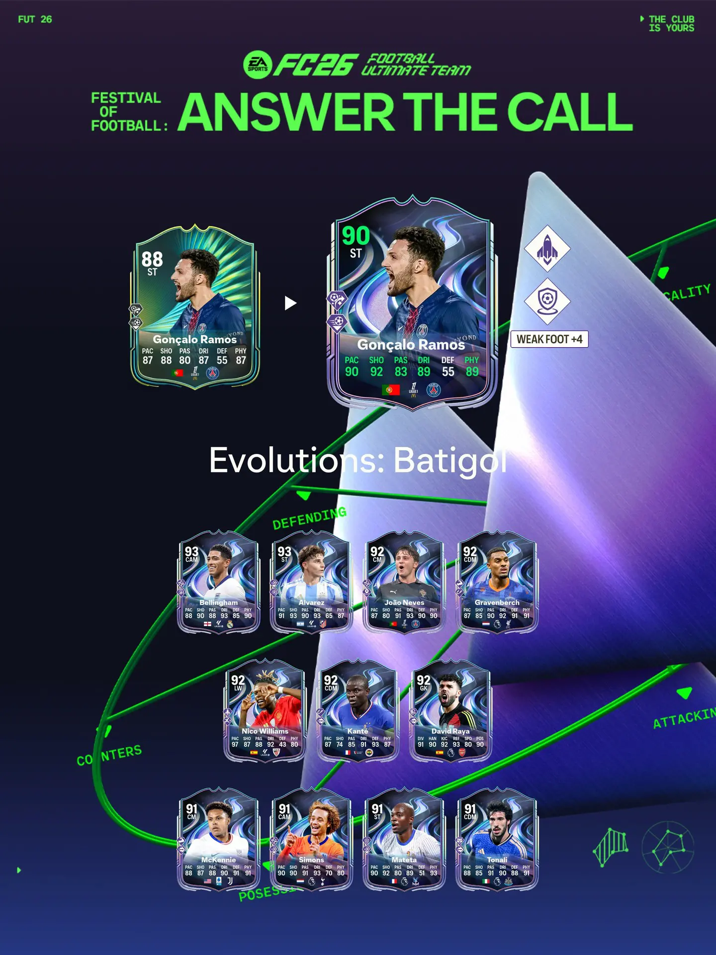 EA FC 26 Evoluzione Batigol Lista Giocatori Ed Obiettivi.