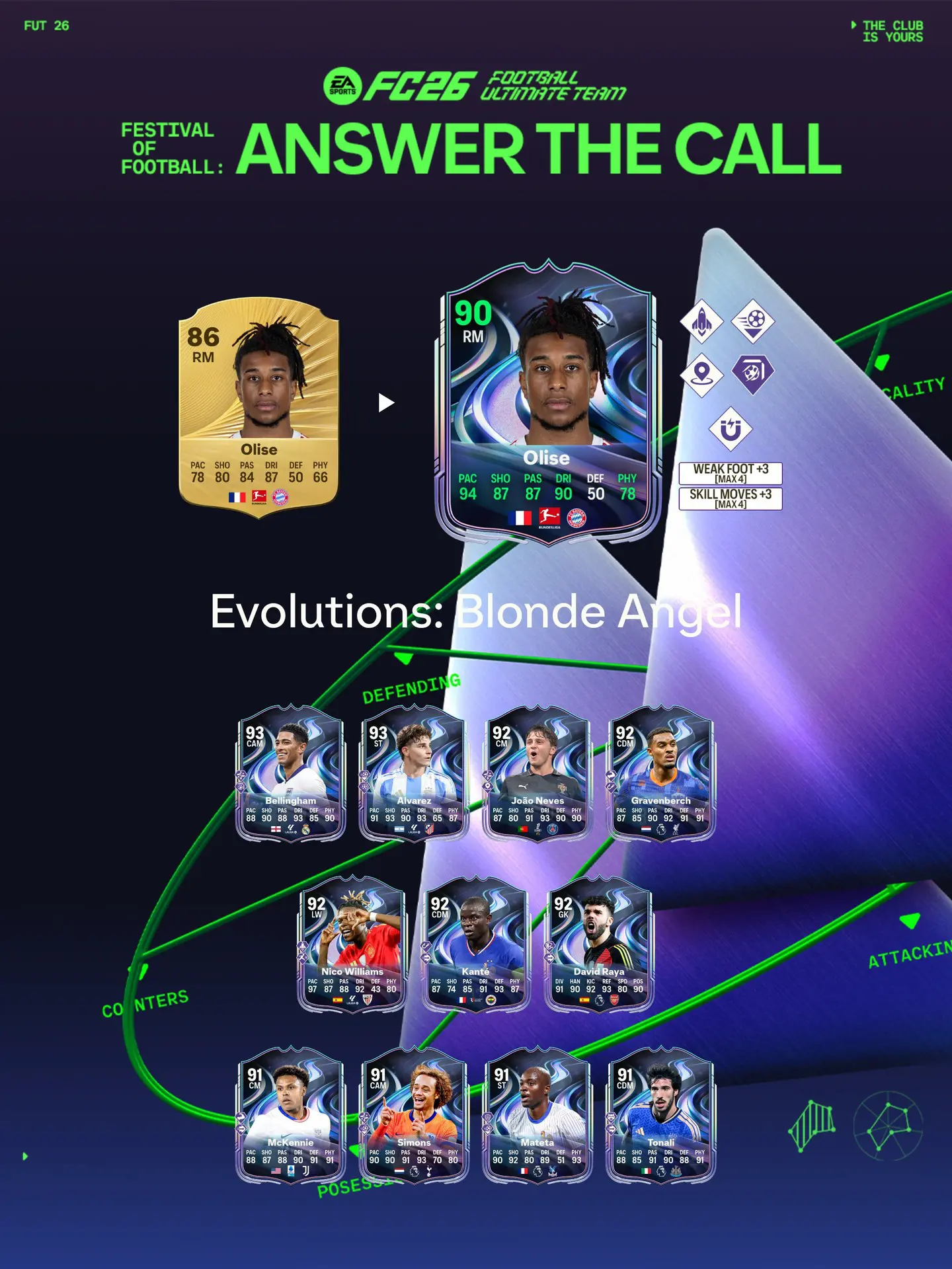 EA FC 26 Evoluzione Angelo Biondo Elenco Giocatori Ed Obiettivi.