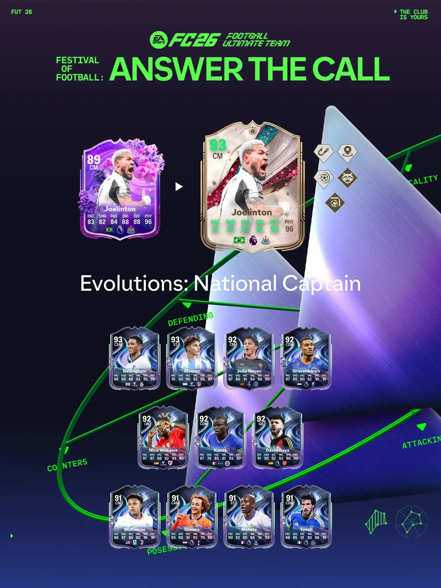 EA FC 26 Evoluzione Capitano Nazionale Elenco Giocatori Ed Obiettivi.