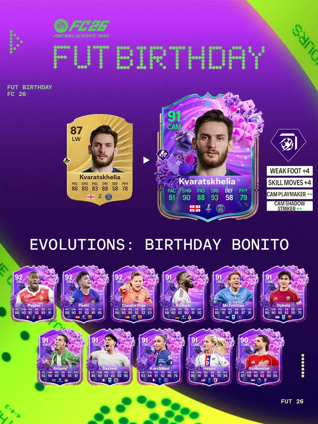 EA FC 26 Evoluzione Compleanno Bonito Elenco Giocatori Ed Obiettivi.