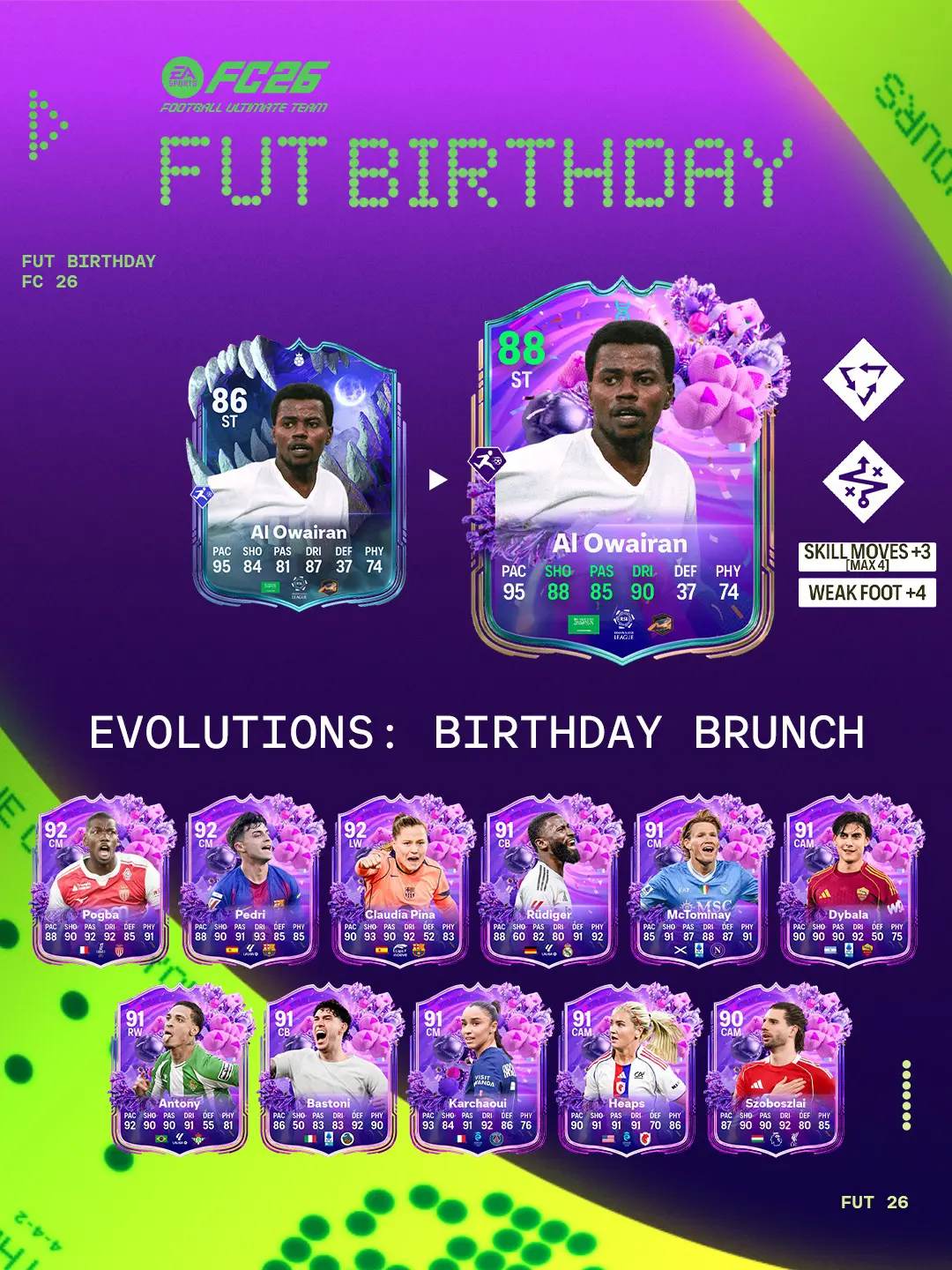 EA FC 26 Evoluzione Brunch Di Compleanno Elenco Giocatori Ed Obiettivi.