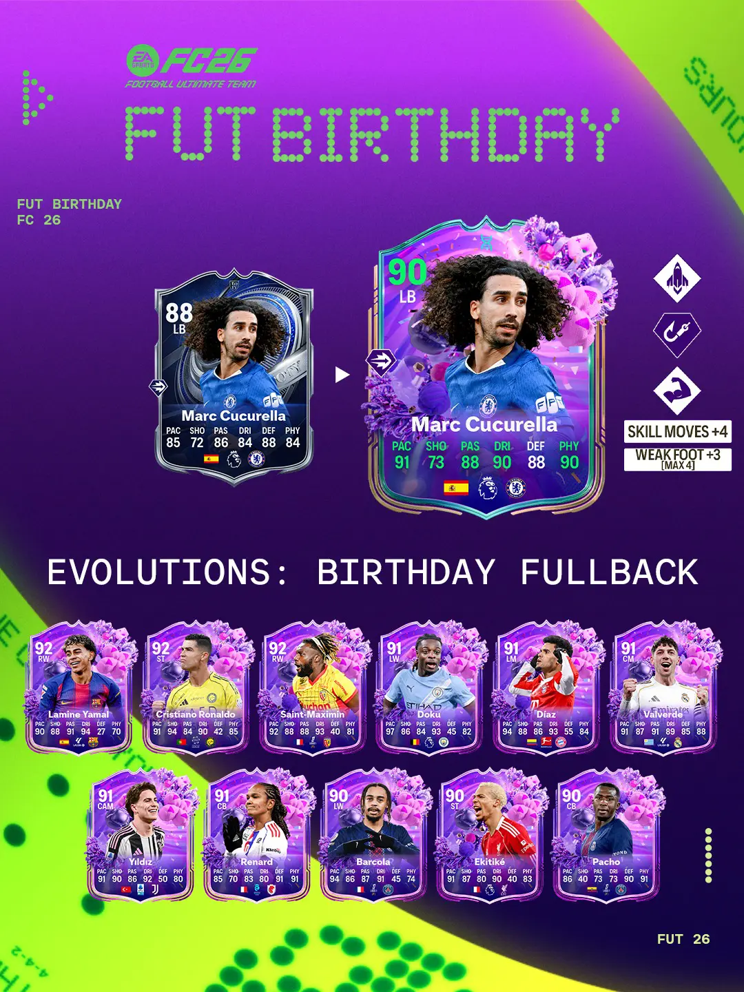 L'evoluzione Terzino Festaiolo di EA FC 26 รจ disponibile. Ecco la lista delle migliori carte da riscattare in Ultimate Team.