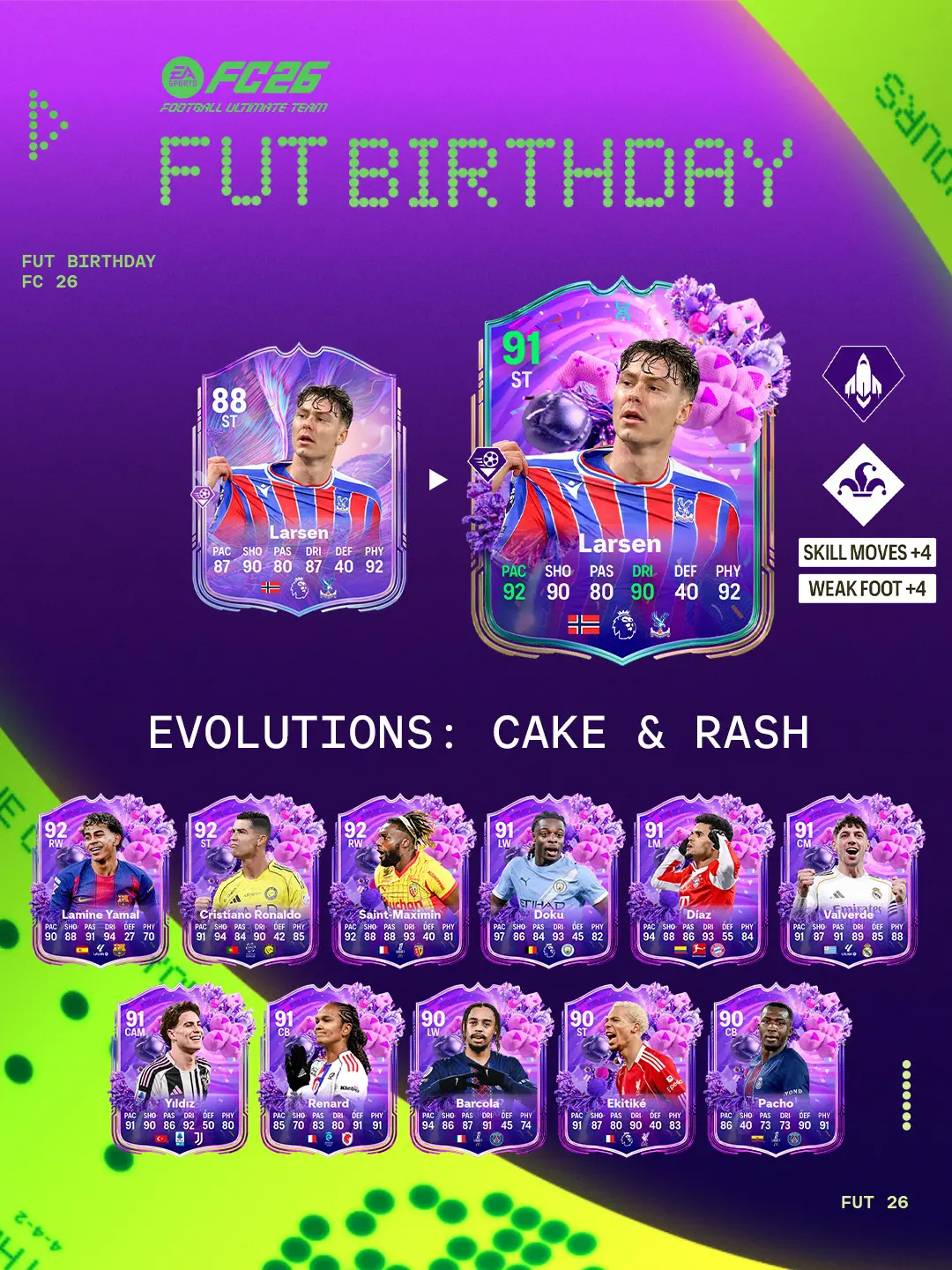 EA FC 26 Evoluzione Scarica Di Zuccheri Elenco Giocatori Ed Obiettivi.
