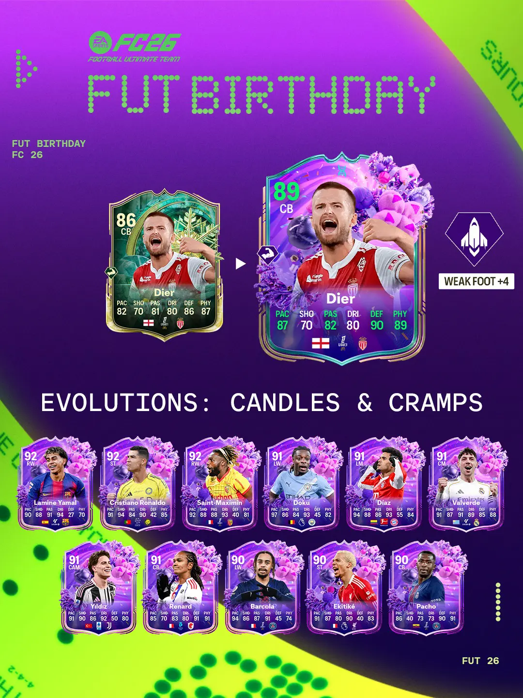 EA FC 26 Evoluzione Accendi Le Candeline Lista Giocatori Ed Obiettivi.