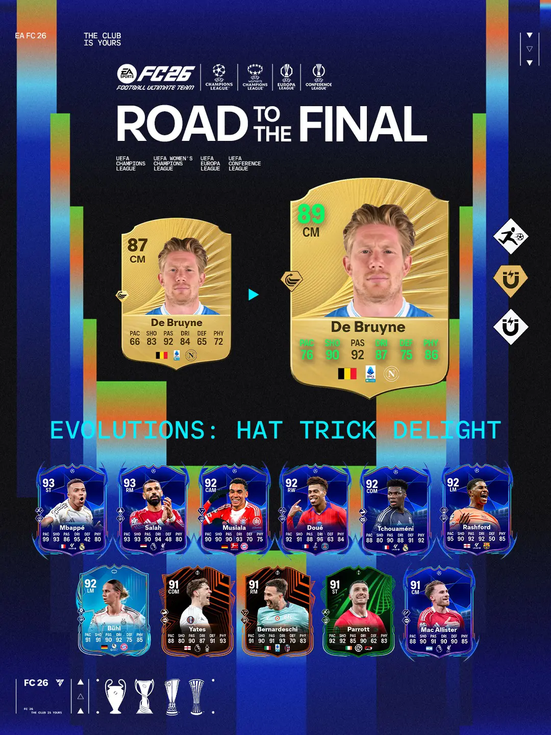 EA FC 26 Evoluzione Tripletta Da Sogno Lista Giocatori Ed Obiettivi.