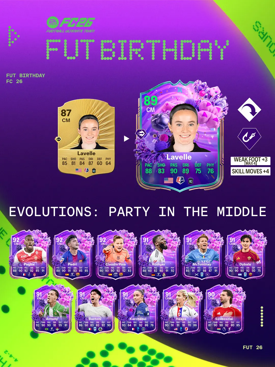 EA FC 26 Evoluzione Festa A Centrocampo Lista Giocatori Ed Obiettivi.