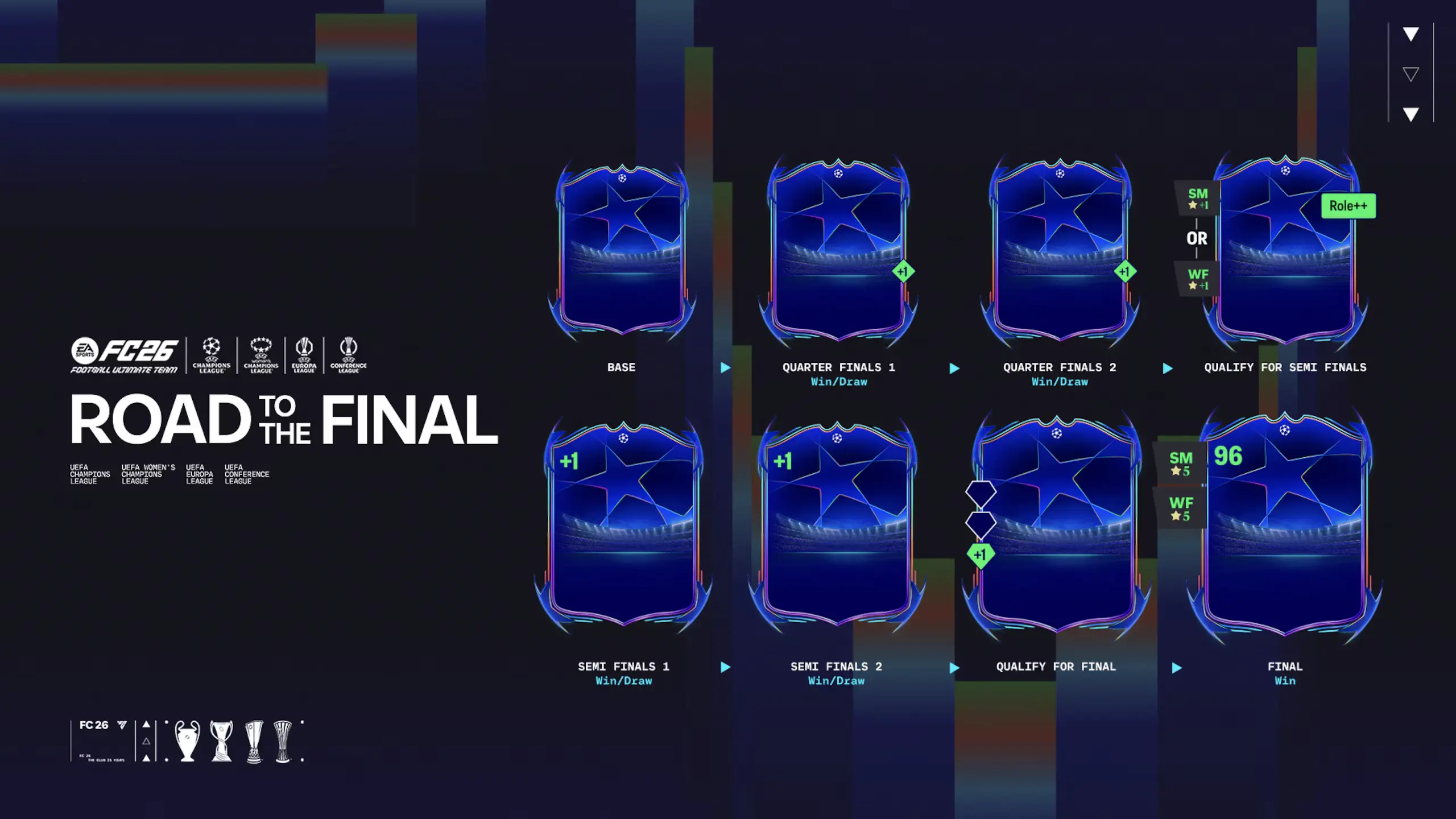EA FC 26 RTTF Guida Ufficiale Ecco Come Ricevono Gli Upgrades Le Carte Road To The Final.