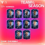 Cover TOTS PL Nominees EA FC 26