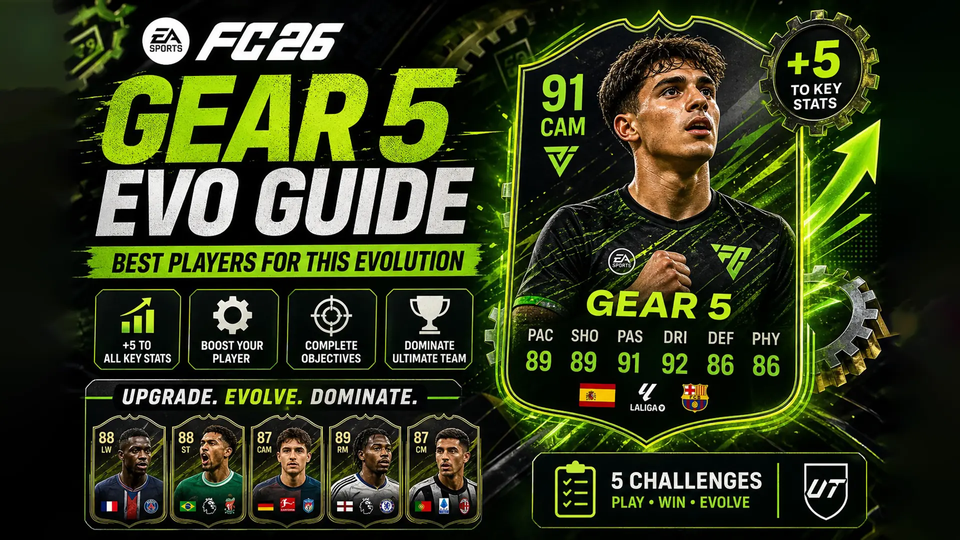 Cover Obj Evolution Gear 5 EA FC 26