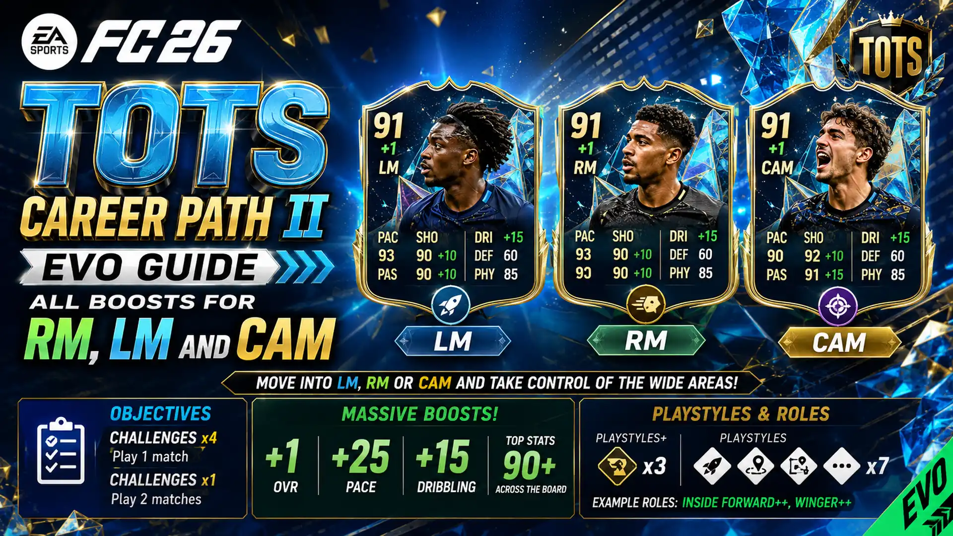 fc26 tots career path2 cover