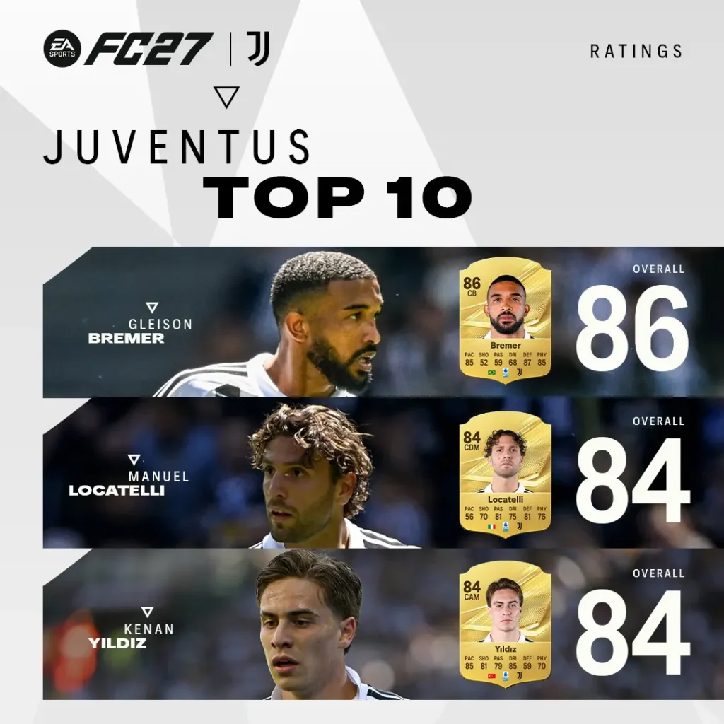Top Juventus Ratings EA FC 27 Image 1