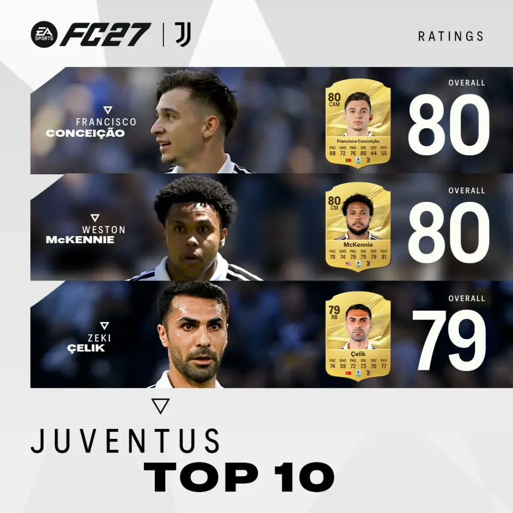 Top Juventus Ratings EA FC 27 Image 3