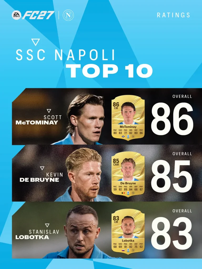 Top Napoli Ratings EA FC 27 Image 1