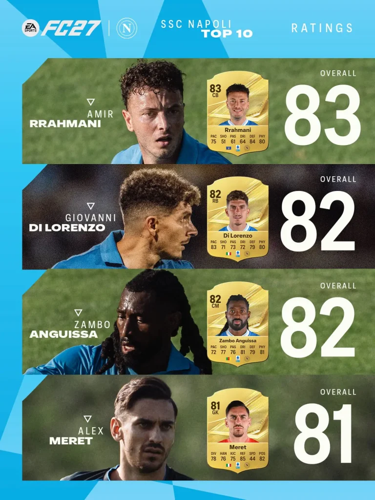 Top Napoli Ratings EA FC 27 Image 2