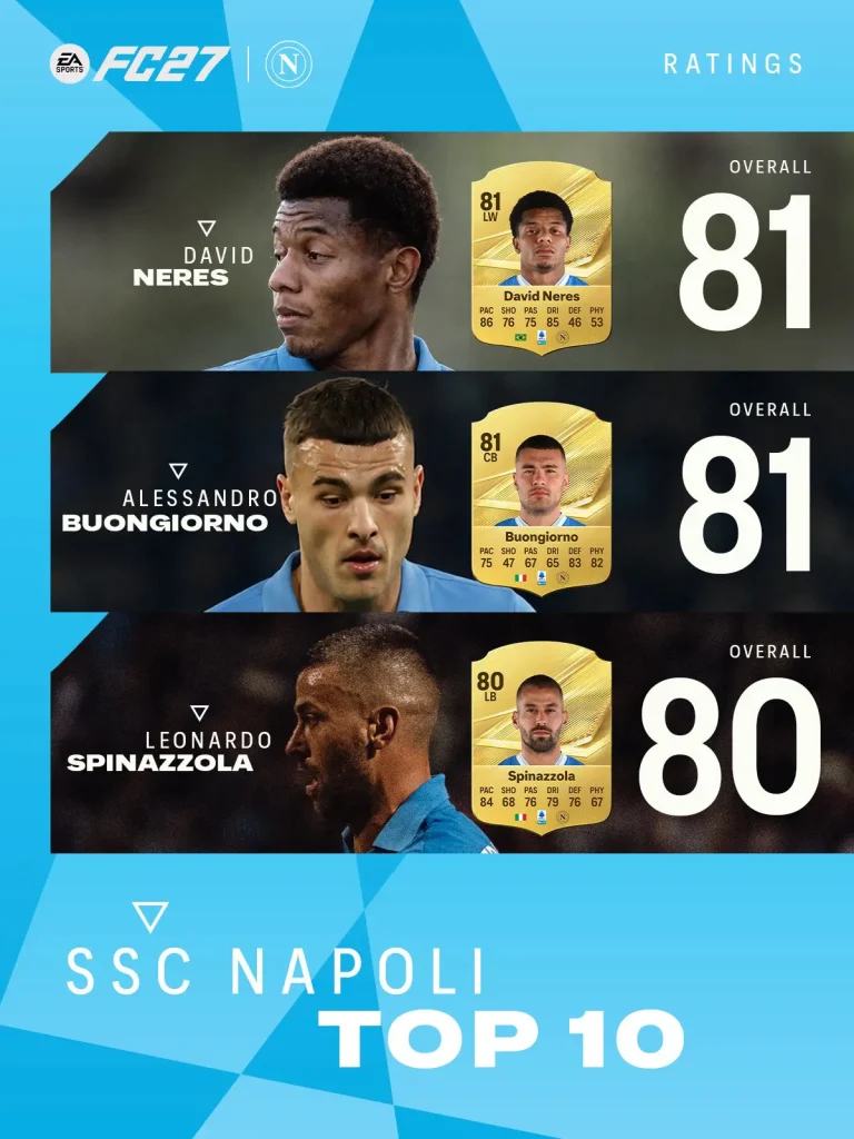 Top Napoli Ratings EA FC 27 Image 3
