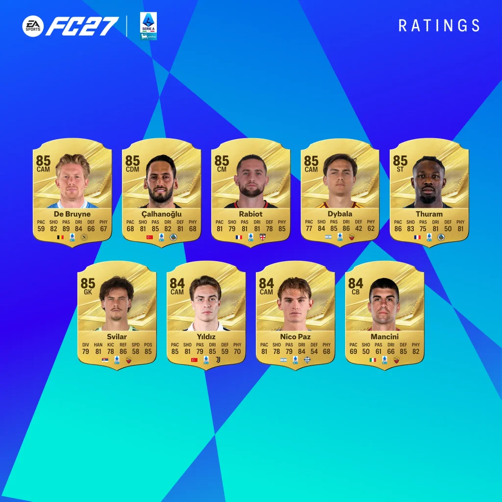 Top Serie A Ratings EA FC 27 Image 2
