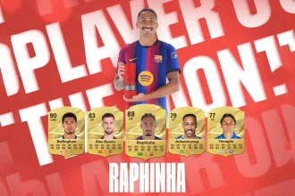 Cover Raphinha POTM Agosto LaLiga EA FC 27