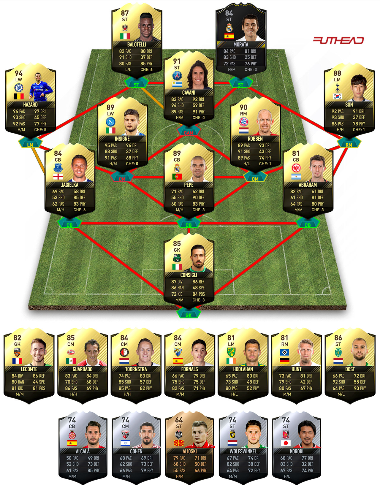 totw pred 30 squad